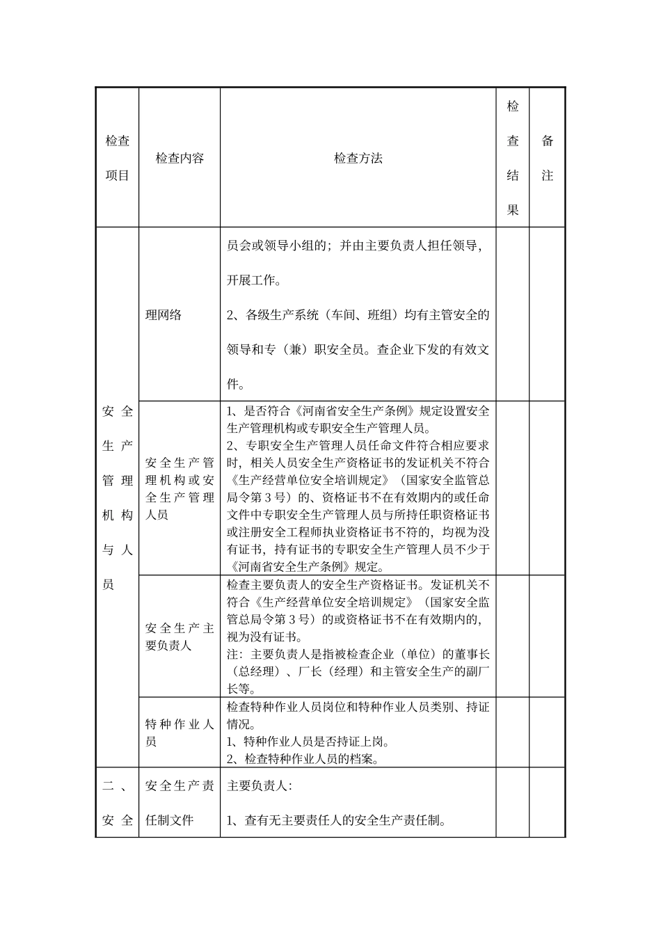 电厂安全检查表_第3页