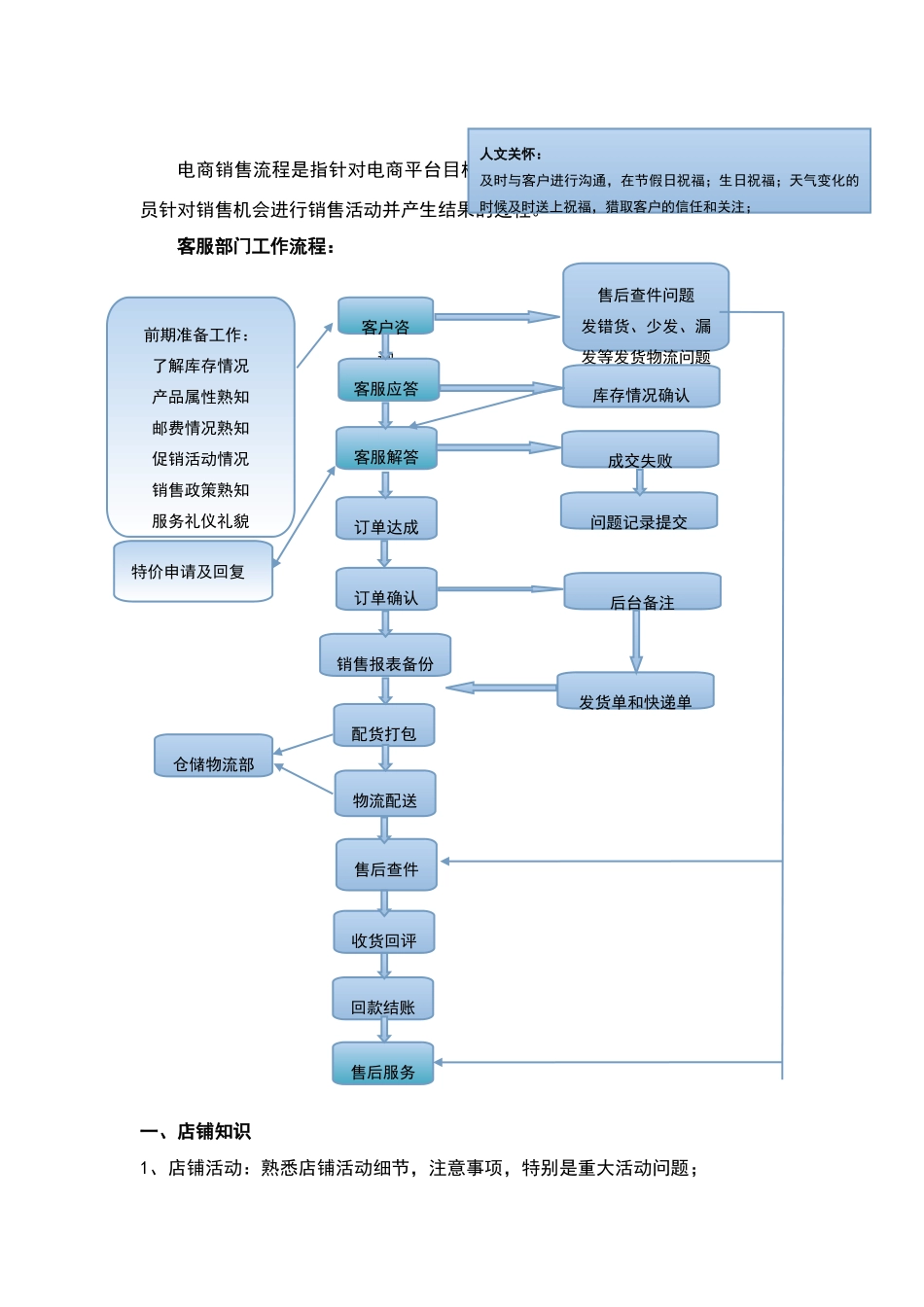 电商销售流程_第2页