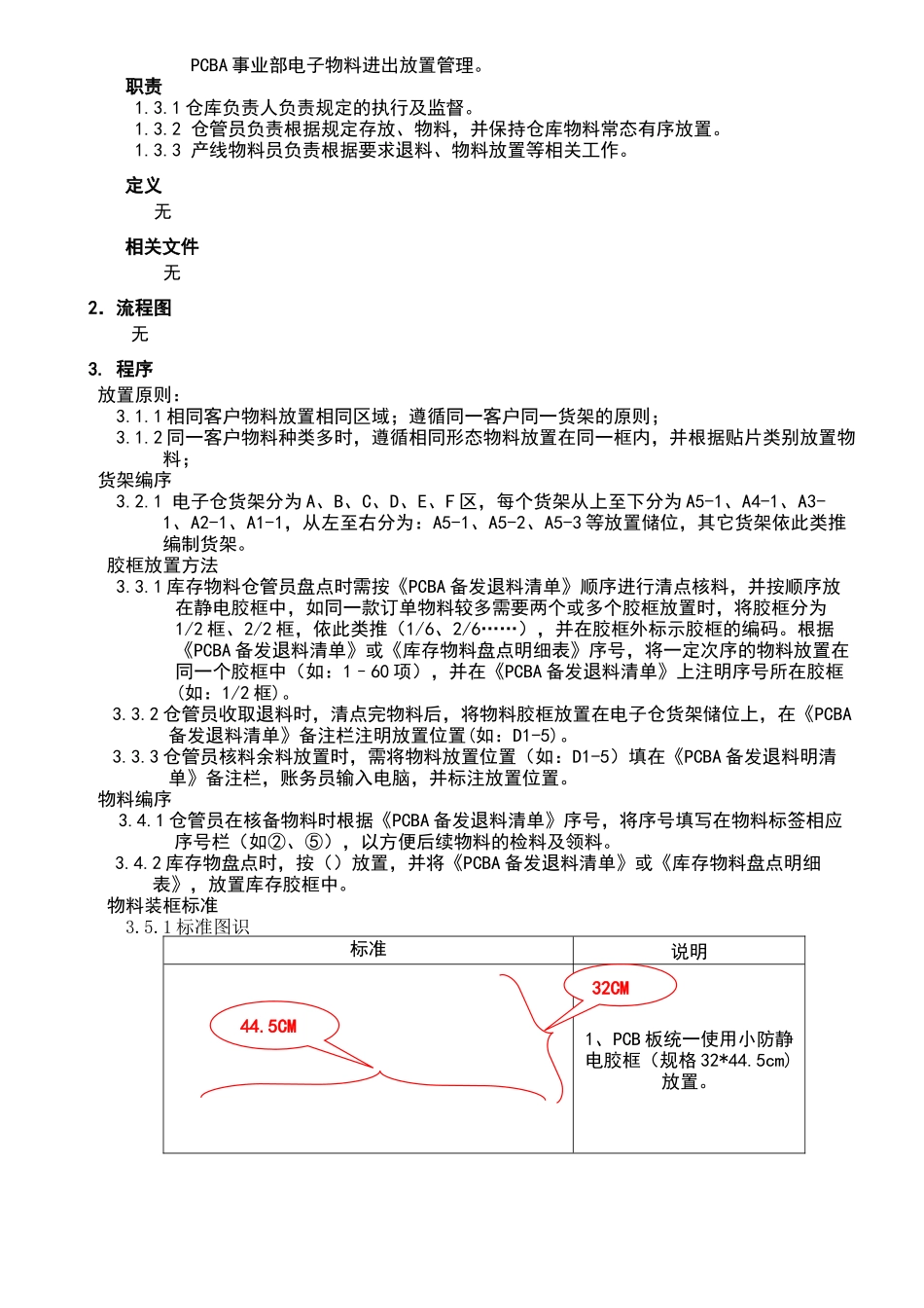 电子仓物料放置管理规范_第3页