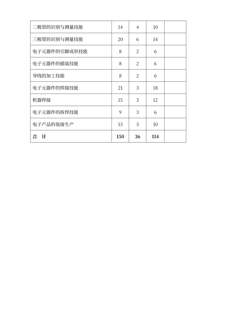 电子装接工教学计划及教学大纲_第3页