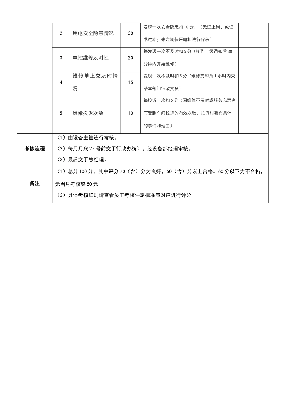 电工工作标准_第2页