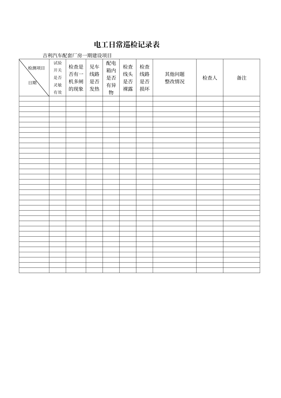 电工日常巡检记录表_第1页