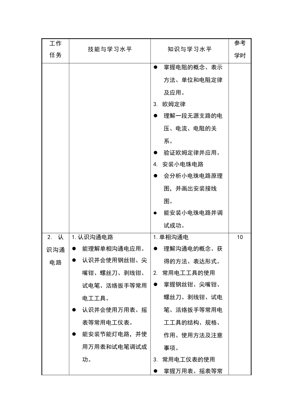 电工课程课程标准_第3页