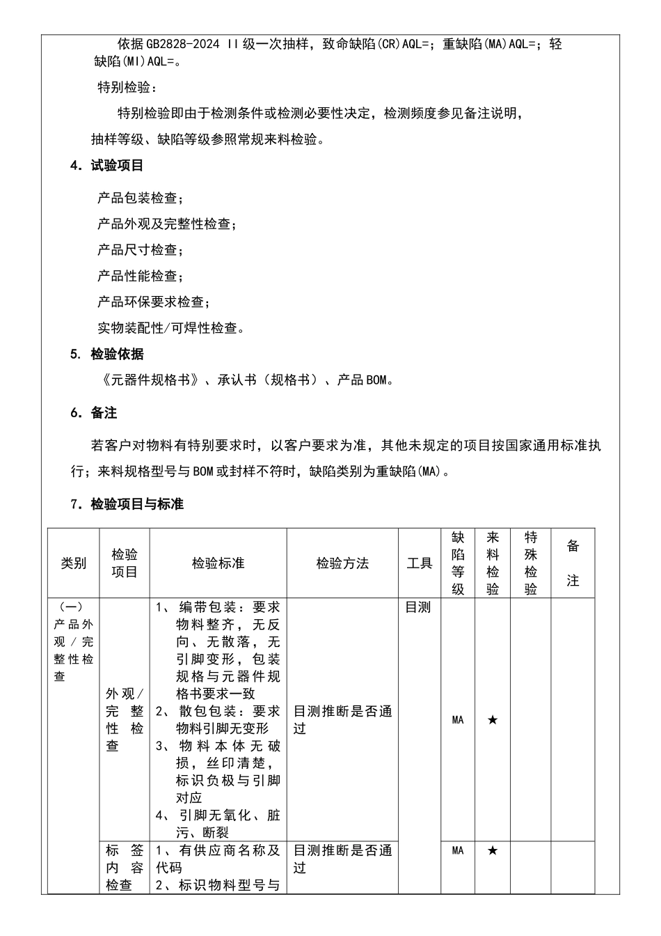电感类来料检验规范_第2页