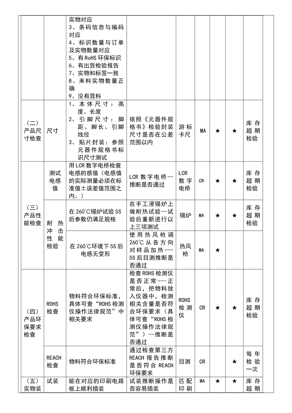 电感类来料检验规范_第3页