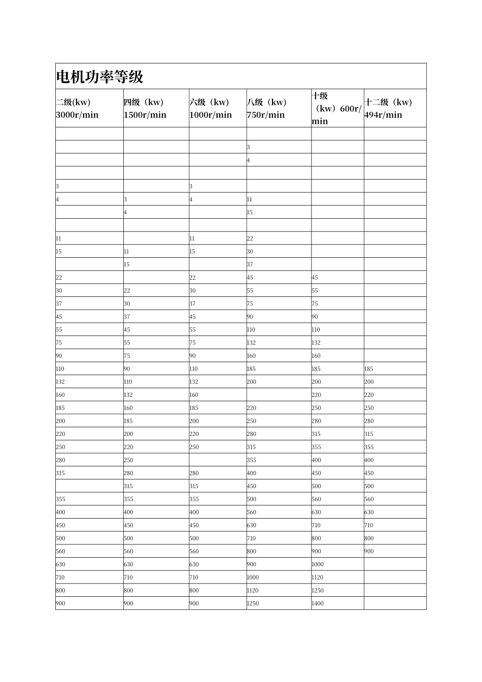 电机功率等级表_第1页