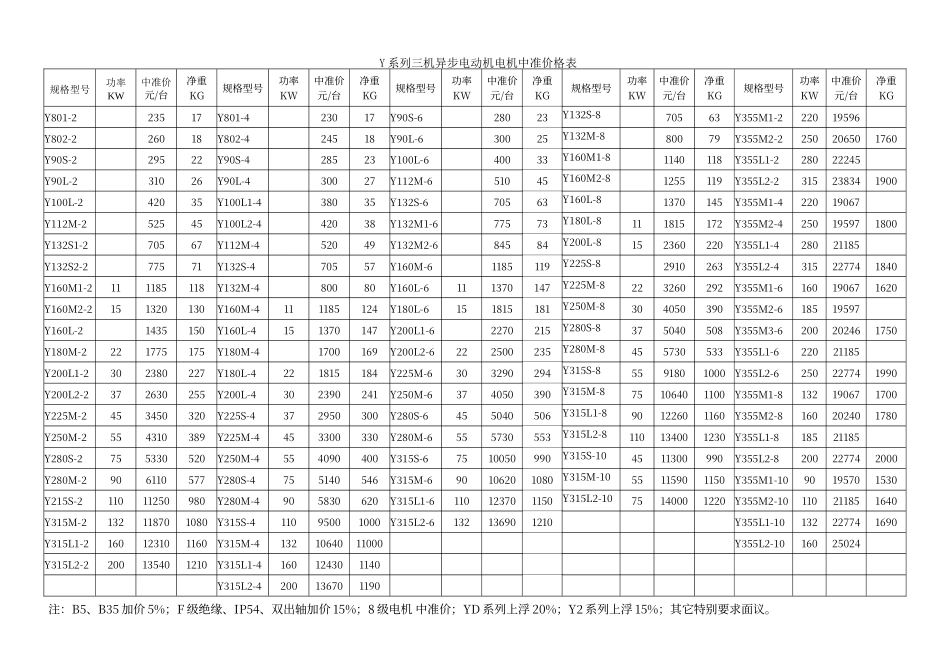 电机中准电机价格表_第1页