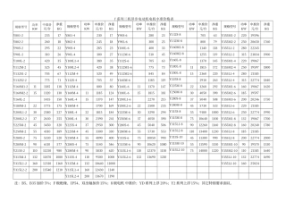 电机中准电机价格表
