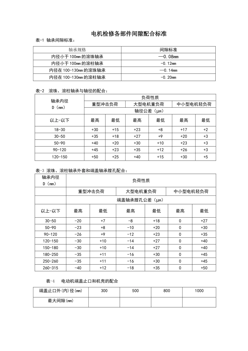 电机检修各部件间隙配合标准_第1页
