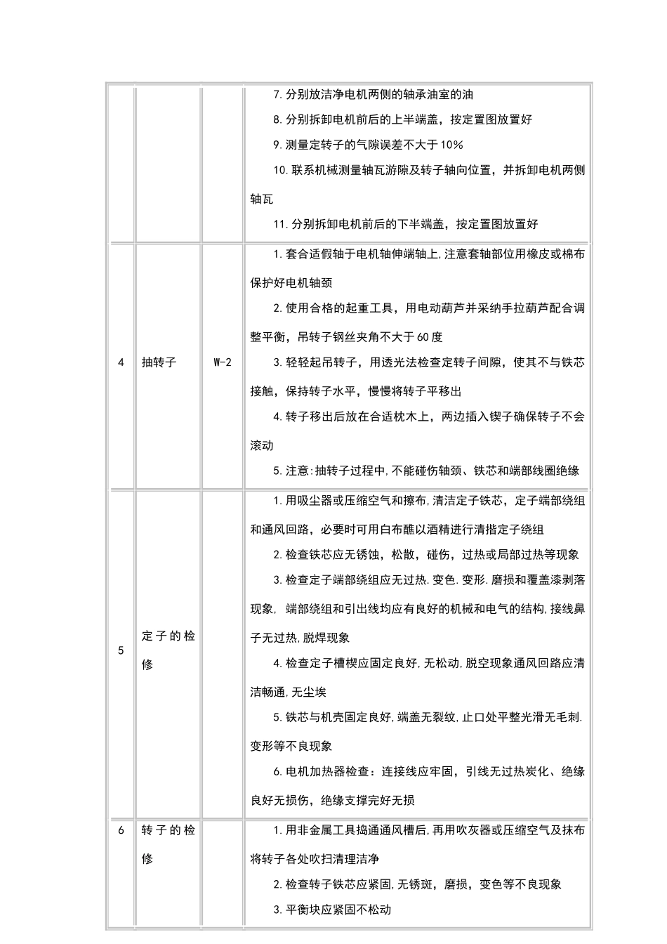 电机维修作业标准_第3页