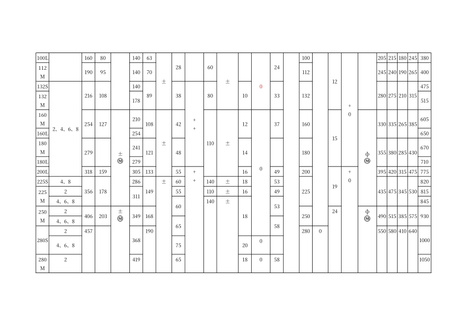 电机安装尺寸表_第2页