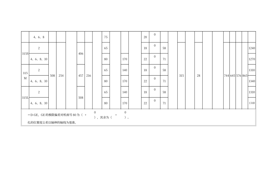 电机安装尺寸表_第3页