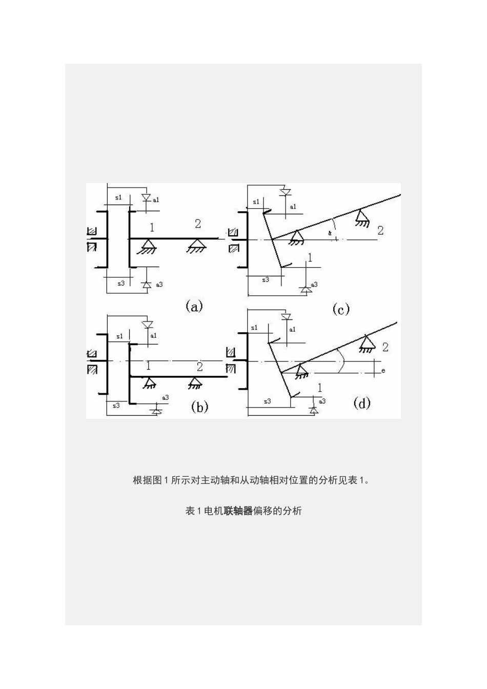 电机联轴器找正的方法及标准_第2页