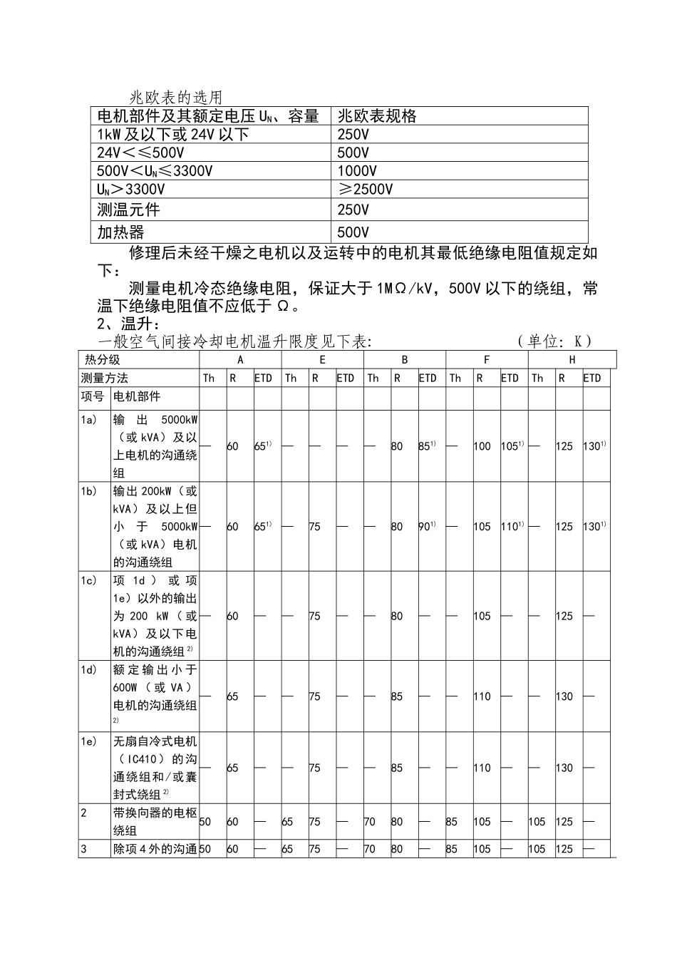 电机维修技术标准_第2页