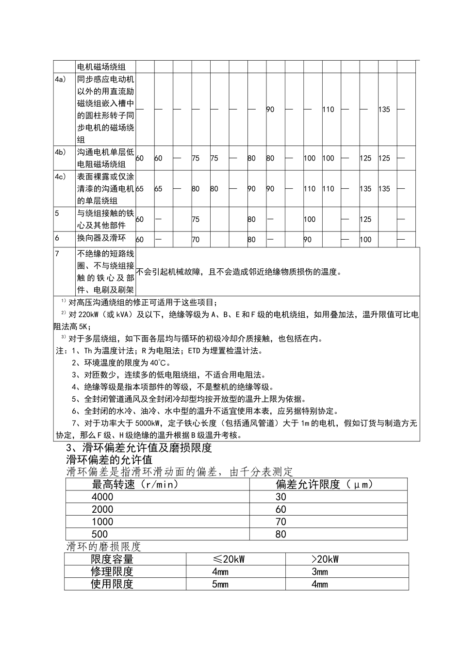 电机维修技术标准_第3页