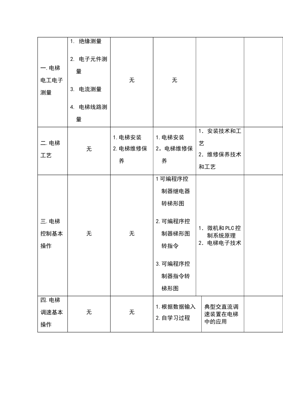 电梯安装维修工国家职业标准_第3页