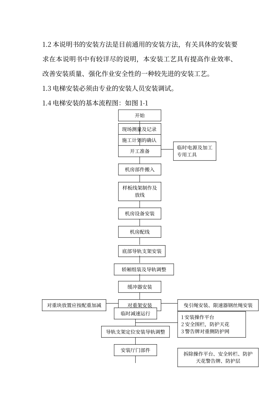 电梯无脚手架安装工艺_第2页