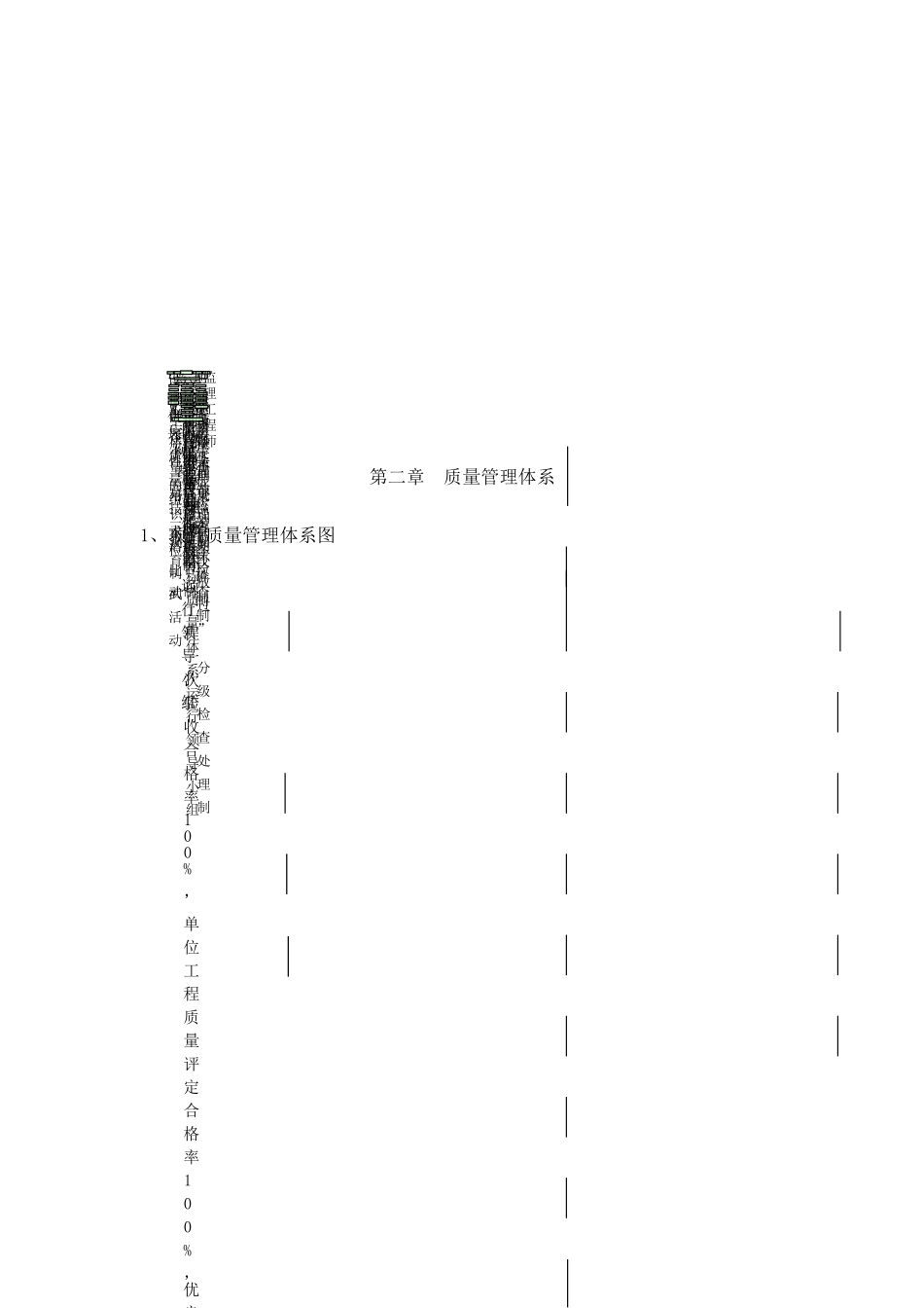 电梯项目质量管理体系及制度_第2页