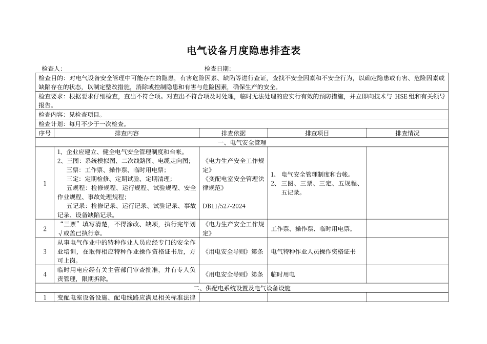 电气、仪表设备月度隐患排查表_第1页