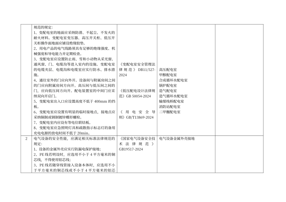 电气、仪表设备月度隐患排查表_第2页
