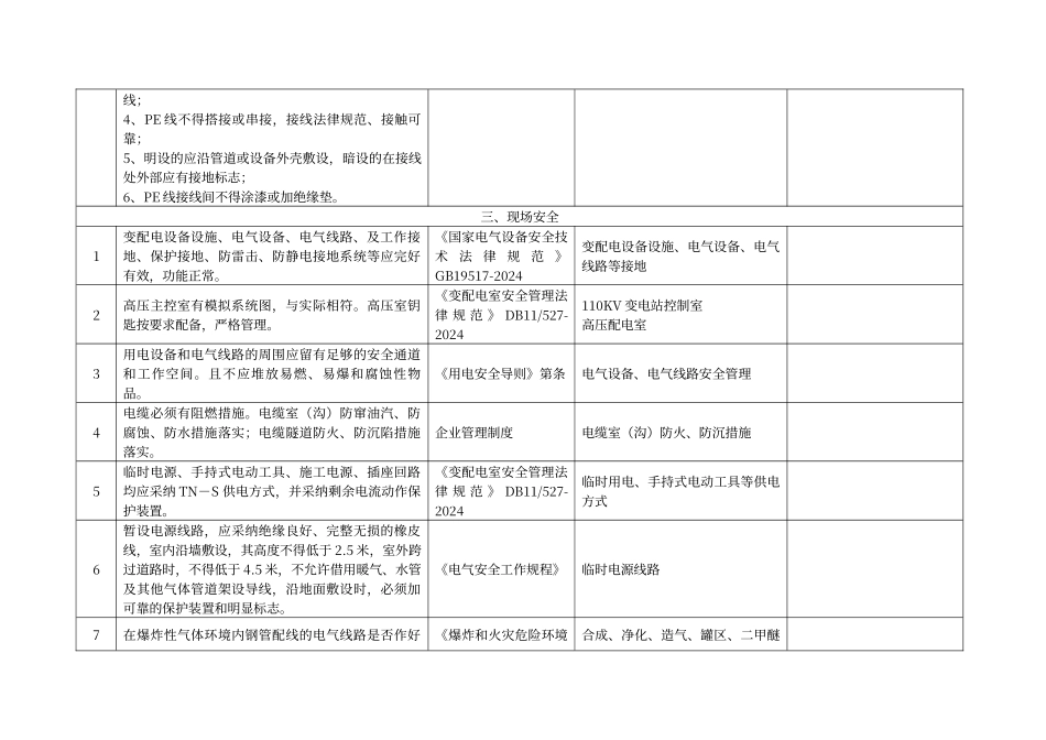 电气、仪表设备月度隐患排查表_第3页
