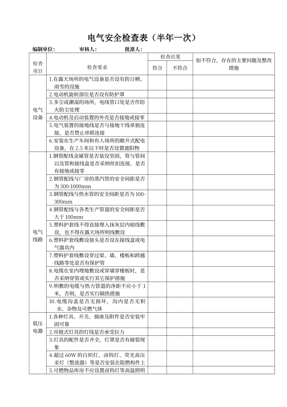 电气安全检查表_第1页