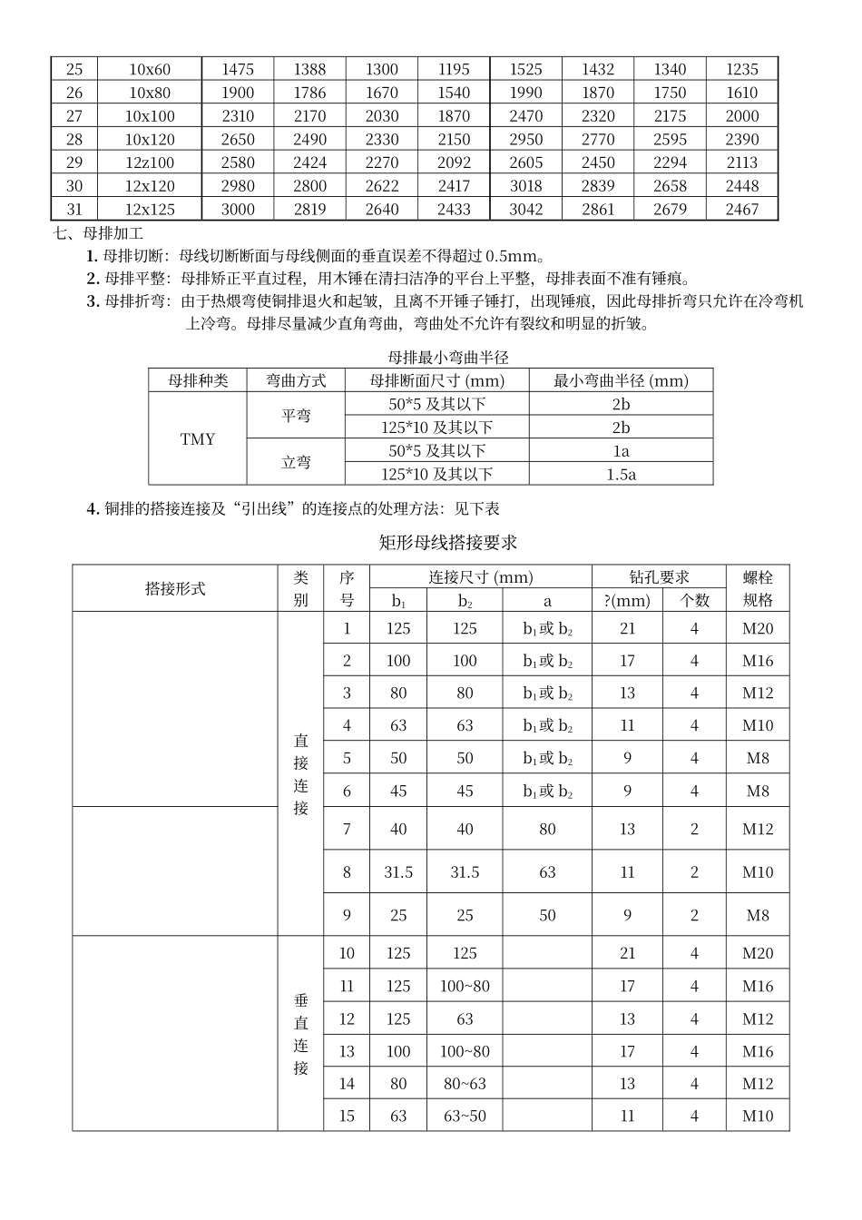 电气屏、柜铜母排制造安装工艺守则_第2页