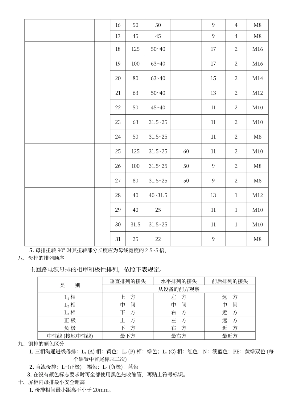 电气屏、柜铜母排制造安装工艺守则_第3页