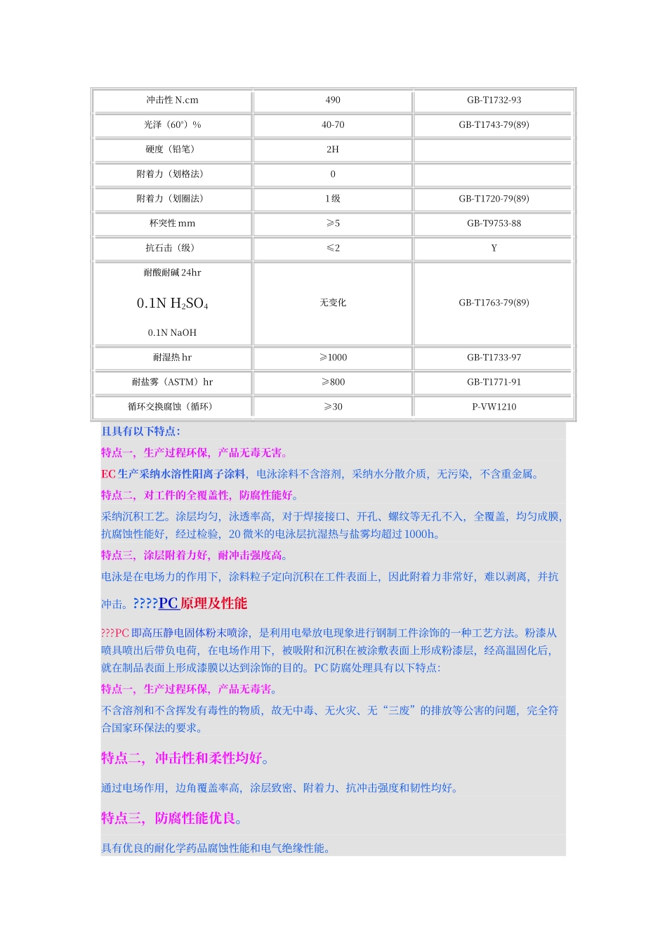 电泳+喷涂的双层防腐工艺_第2页