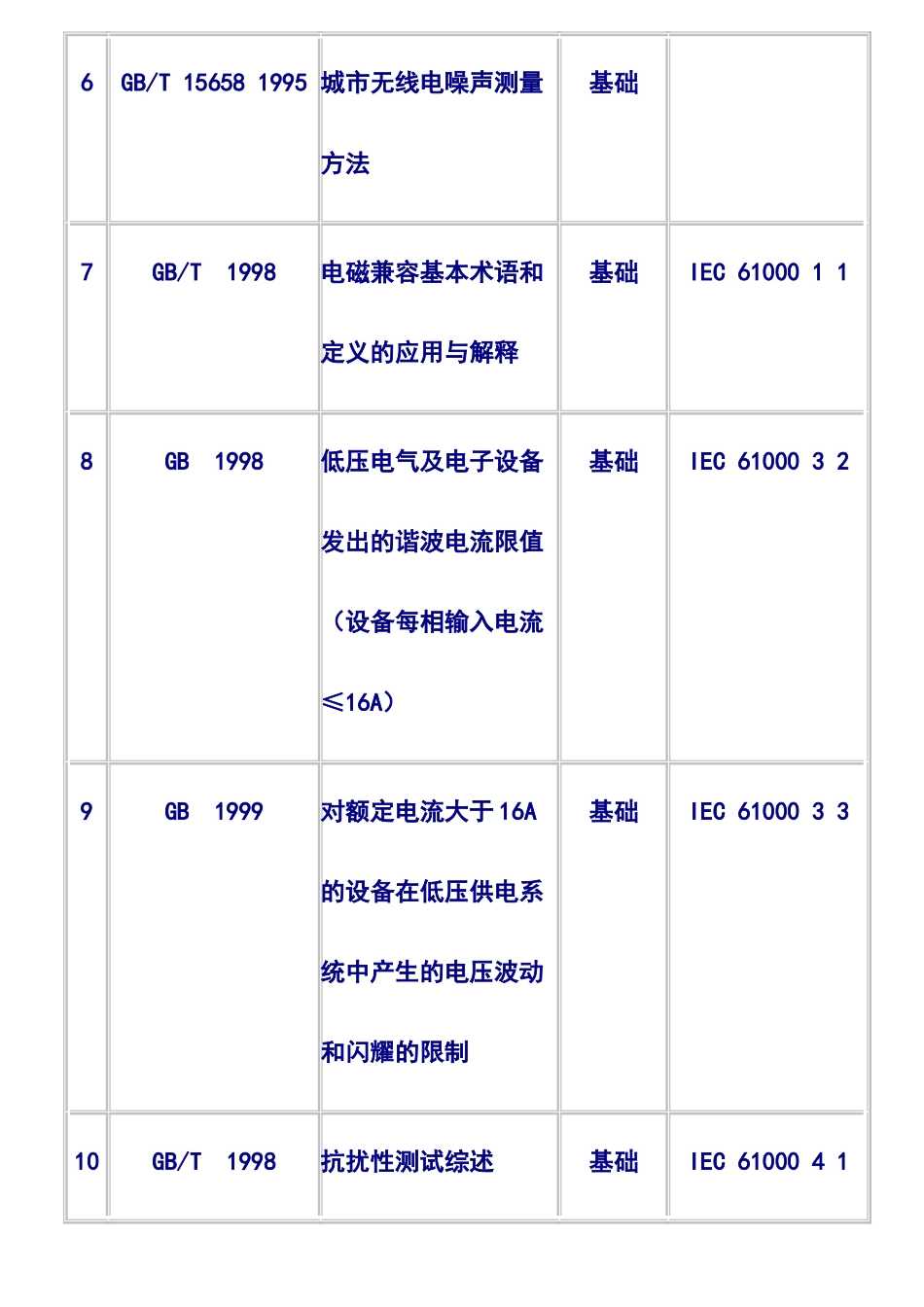 电磁兼容国家标准一览表_第2页