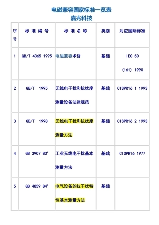 电磁兼容国家标准一览表