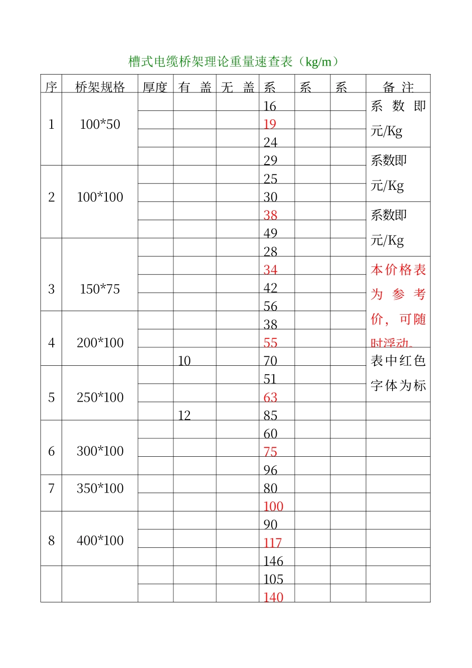 电缆桥架理论重量一览表_第1页