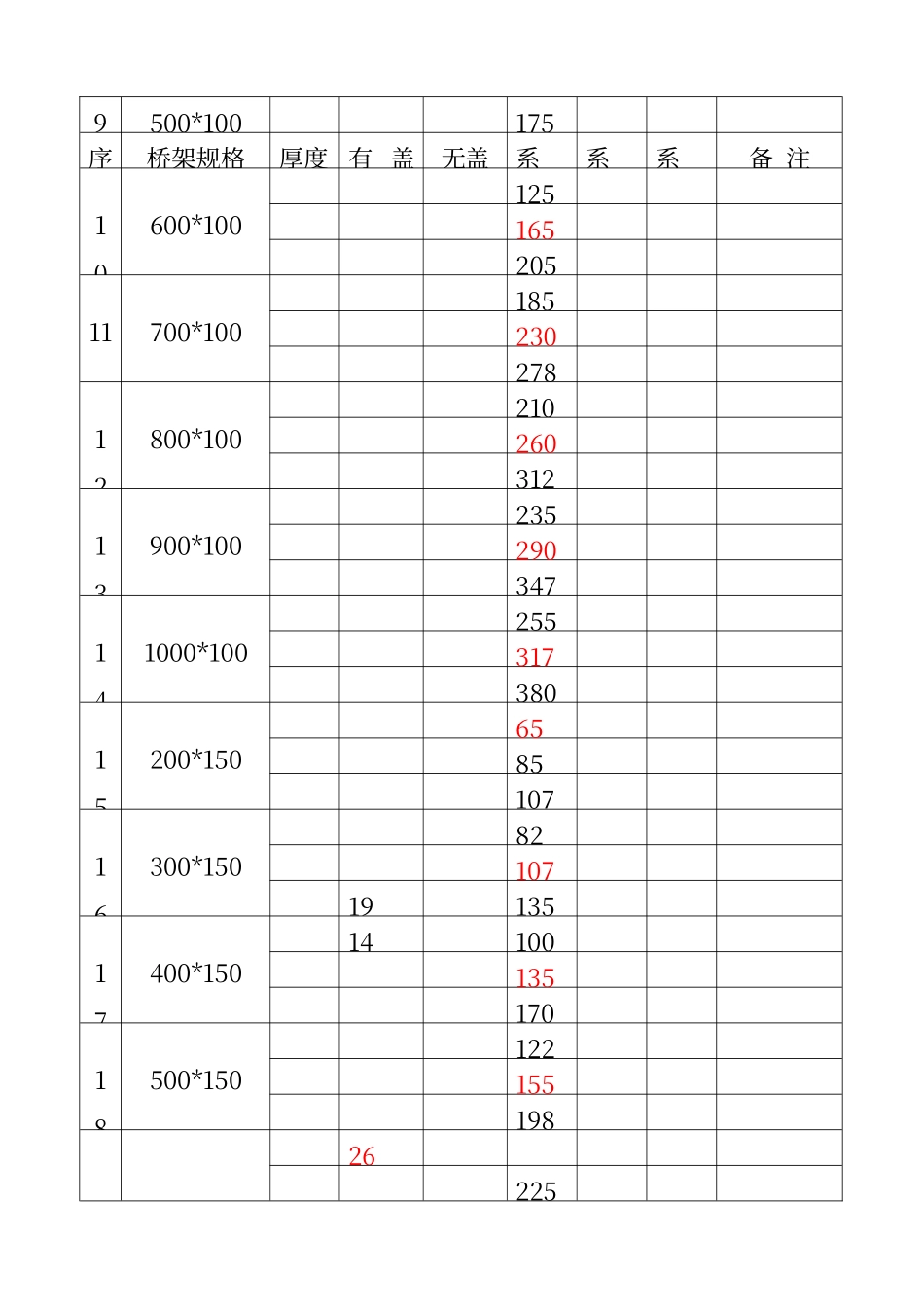 电缆桥架理论重量一览表_第2页