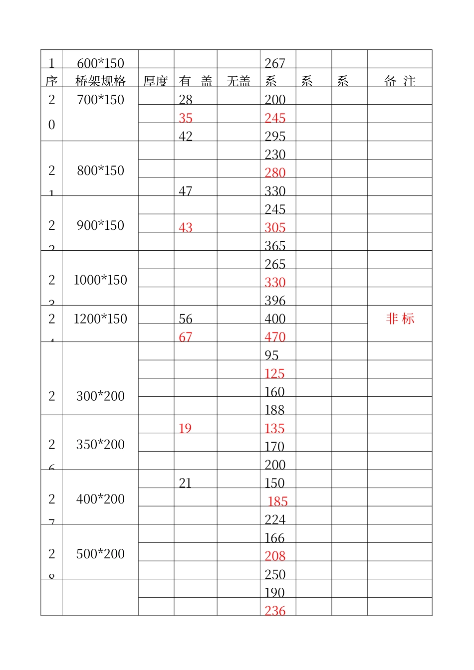 电缆桥架理论重量一览表_第3页