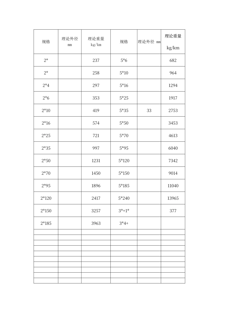 电缆理论重量表_第1页