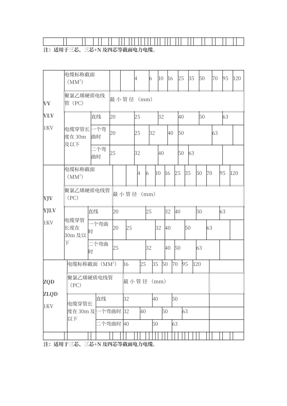电缆穿管管径表_第2页