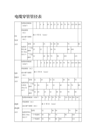 电缆穿管管径表