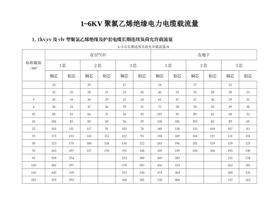 电缆载流量表_第1页