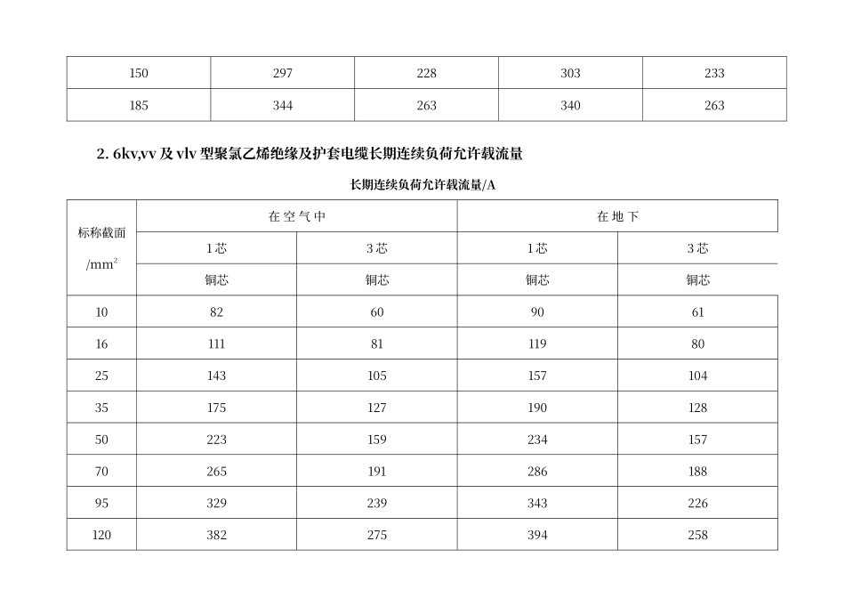 电缆载流量表_第3页