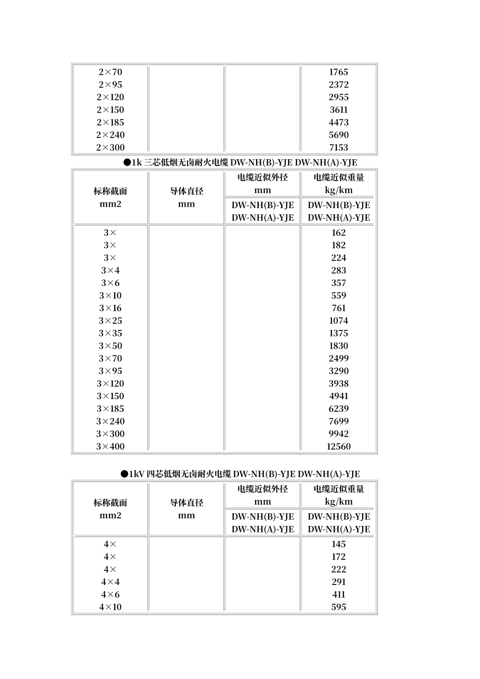 电缆直径对照表_第2页