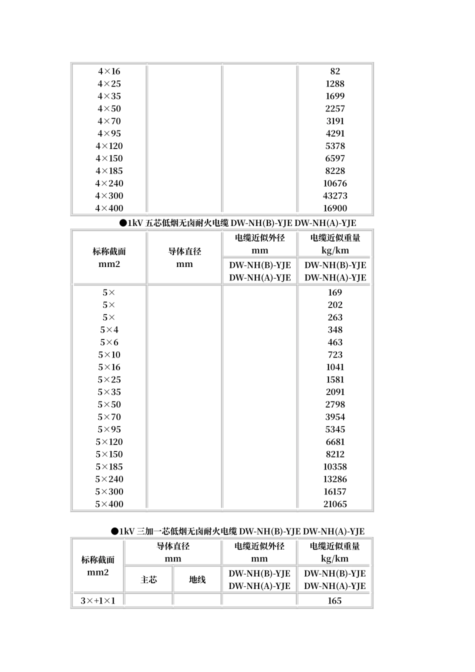 电缆直径对照表_第3页