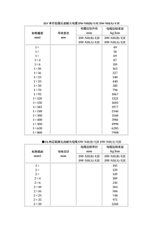 电缆直径对照表