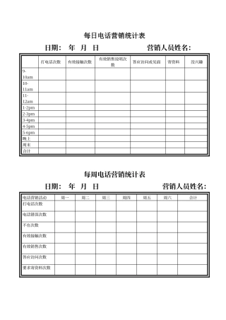 电话营销管理表格