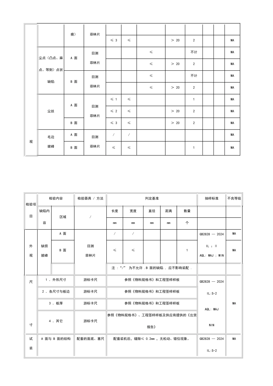 电镀产品通用检测标准_第3页