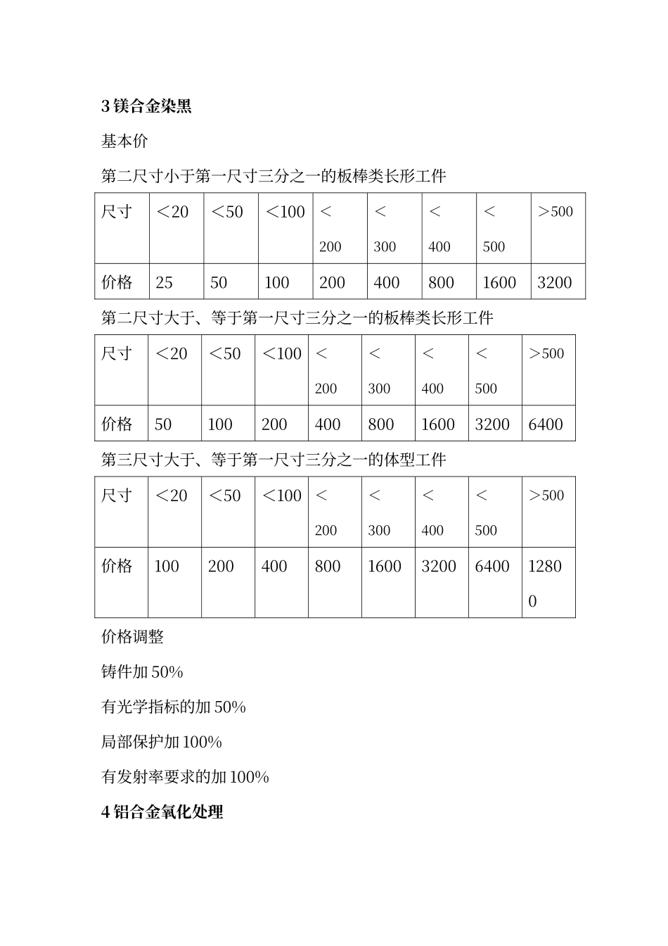 电镀加工价格表_第2页
