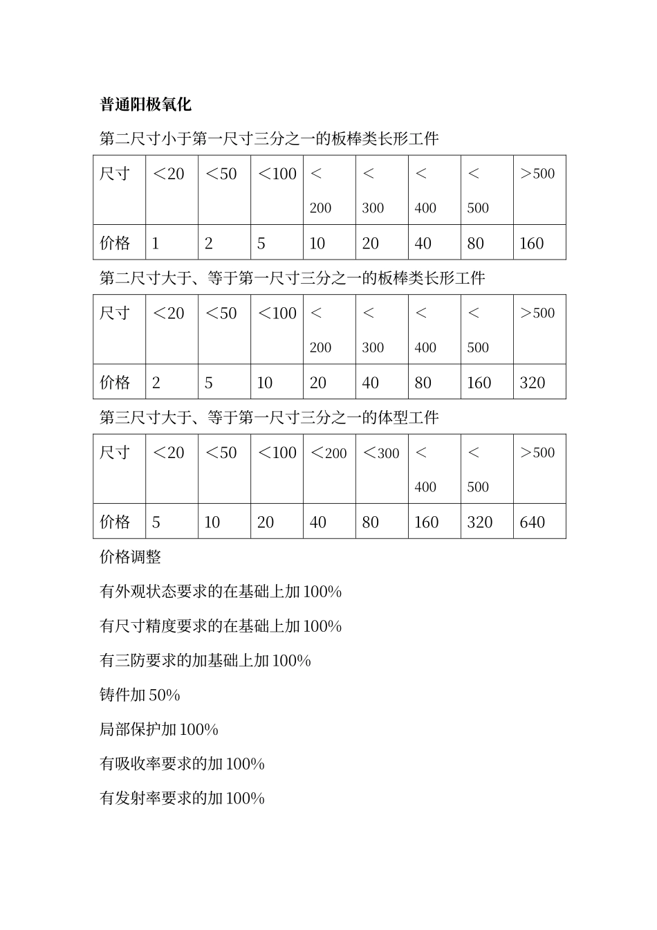 电镀加工价格表_第3页