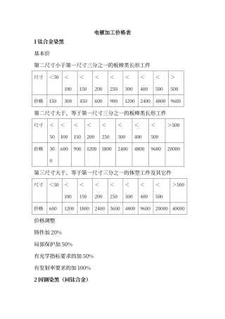 电镀加工价格表