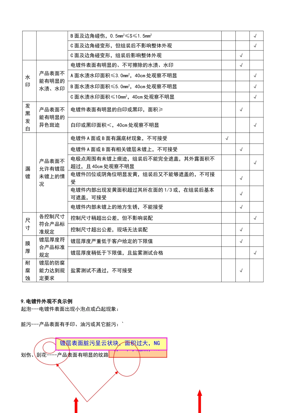 电镀件外观检验规范_第3页