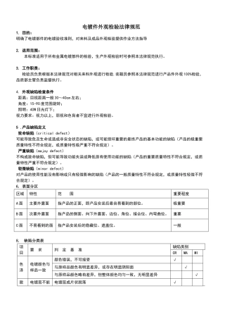 电镀件外观检验规范