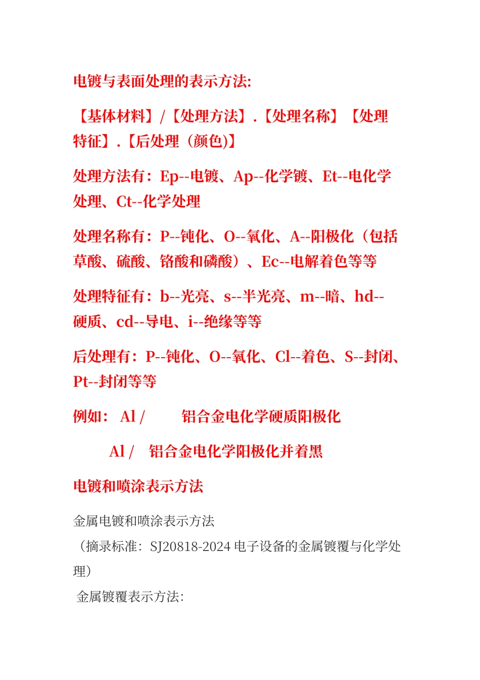 电镀和喷涂表示方法_第1页